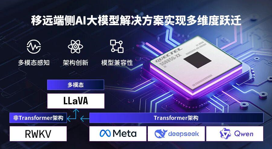 移远端侧AI大模型解决方案实现多维度跃迁