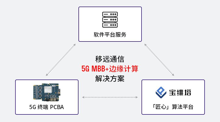 移远边缘计算